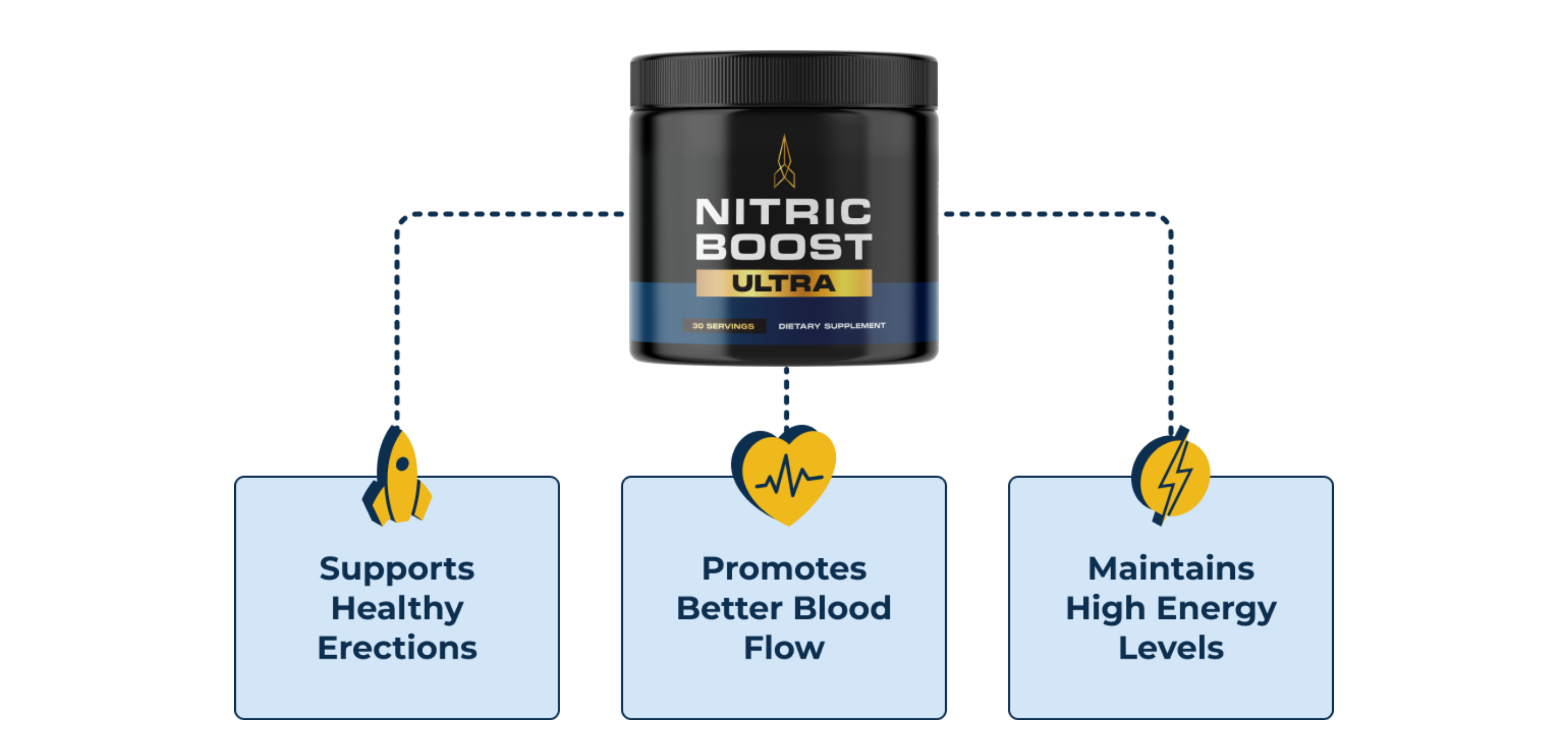 nitric boost ultra